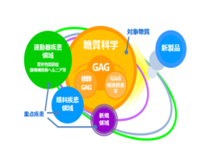 研究開発基本方針